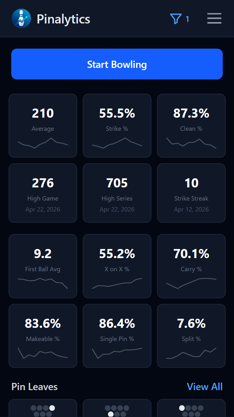 Pinalytics dashboard