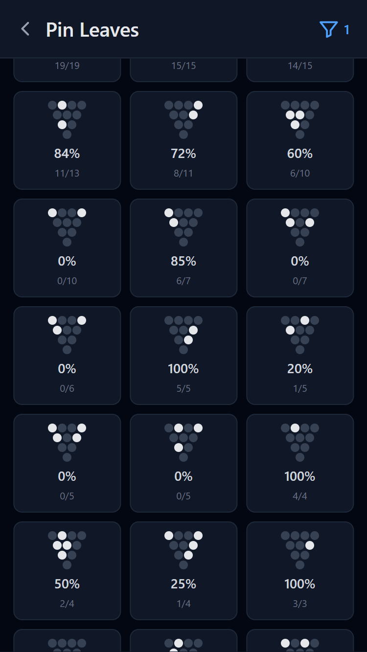 Pin-leave conversion rates