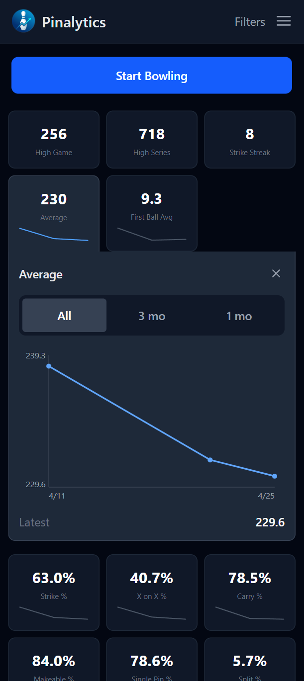 Average over time