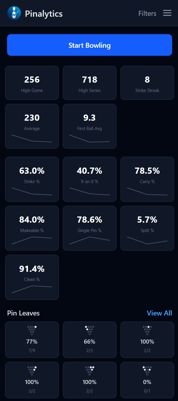 Pinalytics dashboard