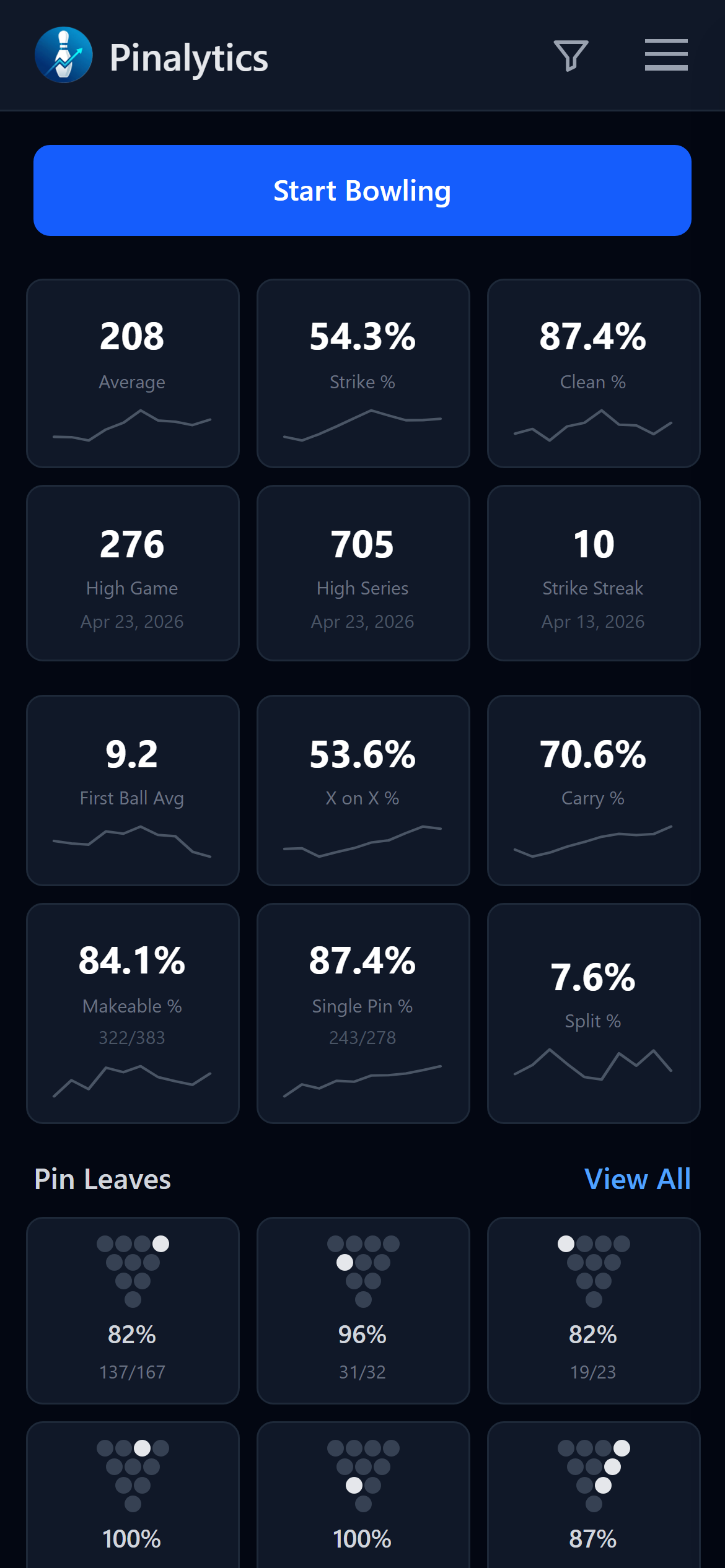 Pinalytics dashboard