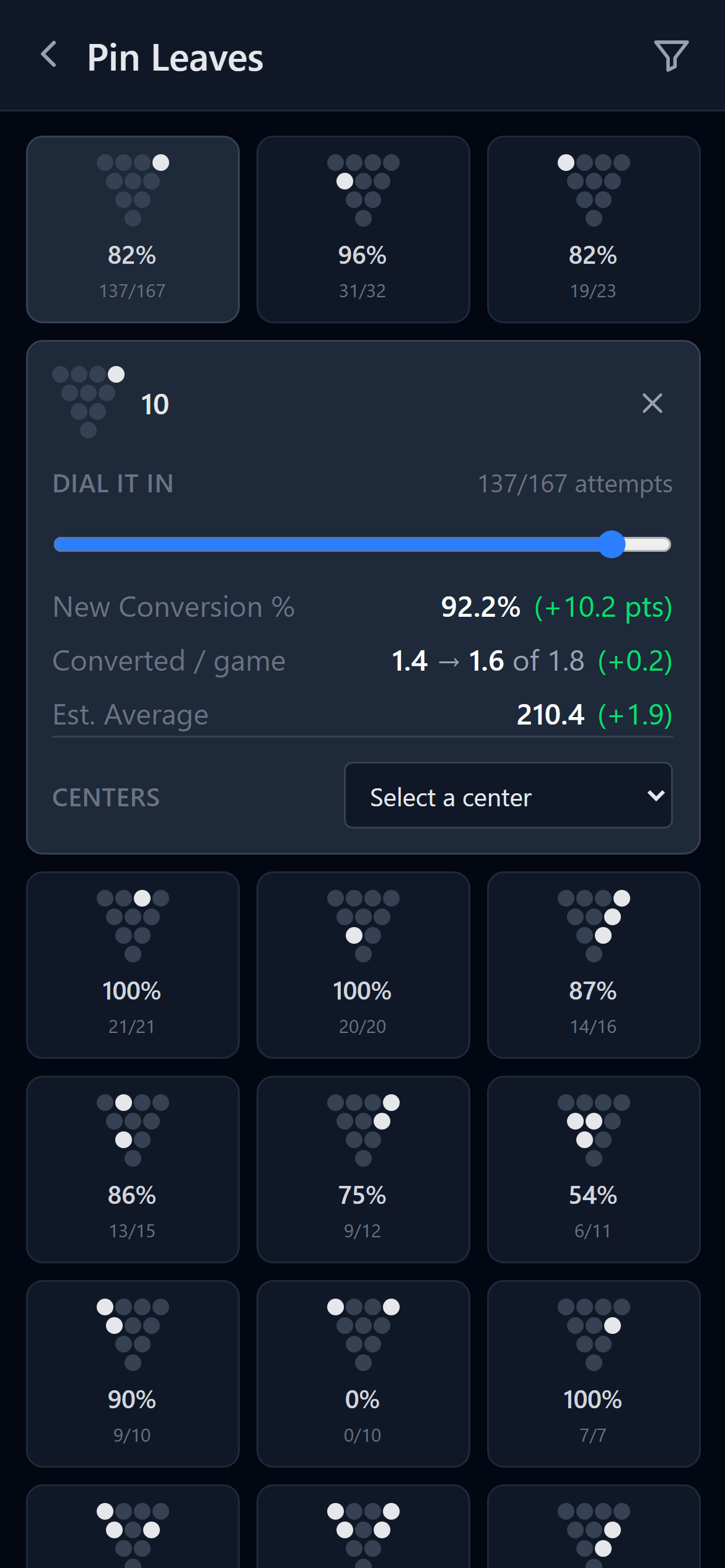 Pin-leave conversion rates